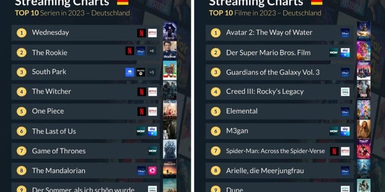 streaming charts 2023