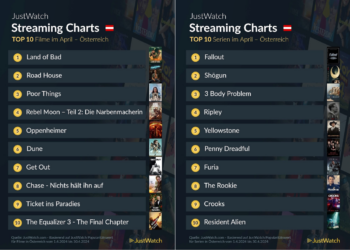 streaming charts österreich april 2024