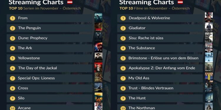 Streaming Charts November Österreich