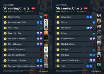 streaming charts österreich 2024